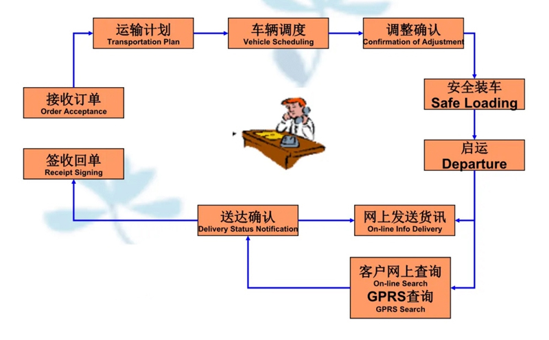 张家港到措美货运公司